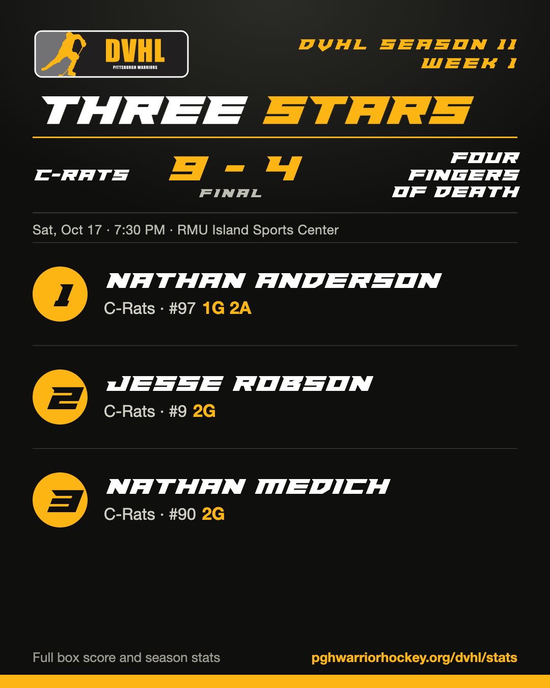 Three Stars of the Game: C-Rats 9, Four Fingers of Death 4