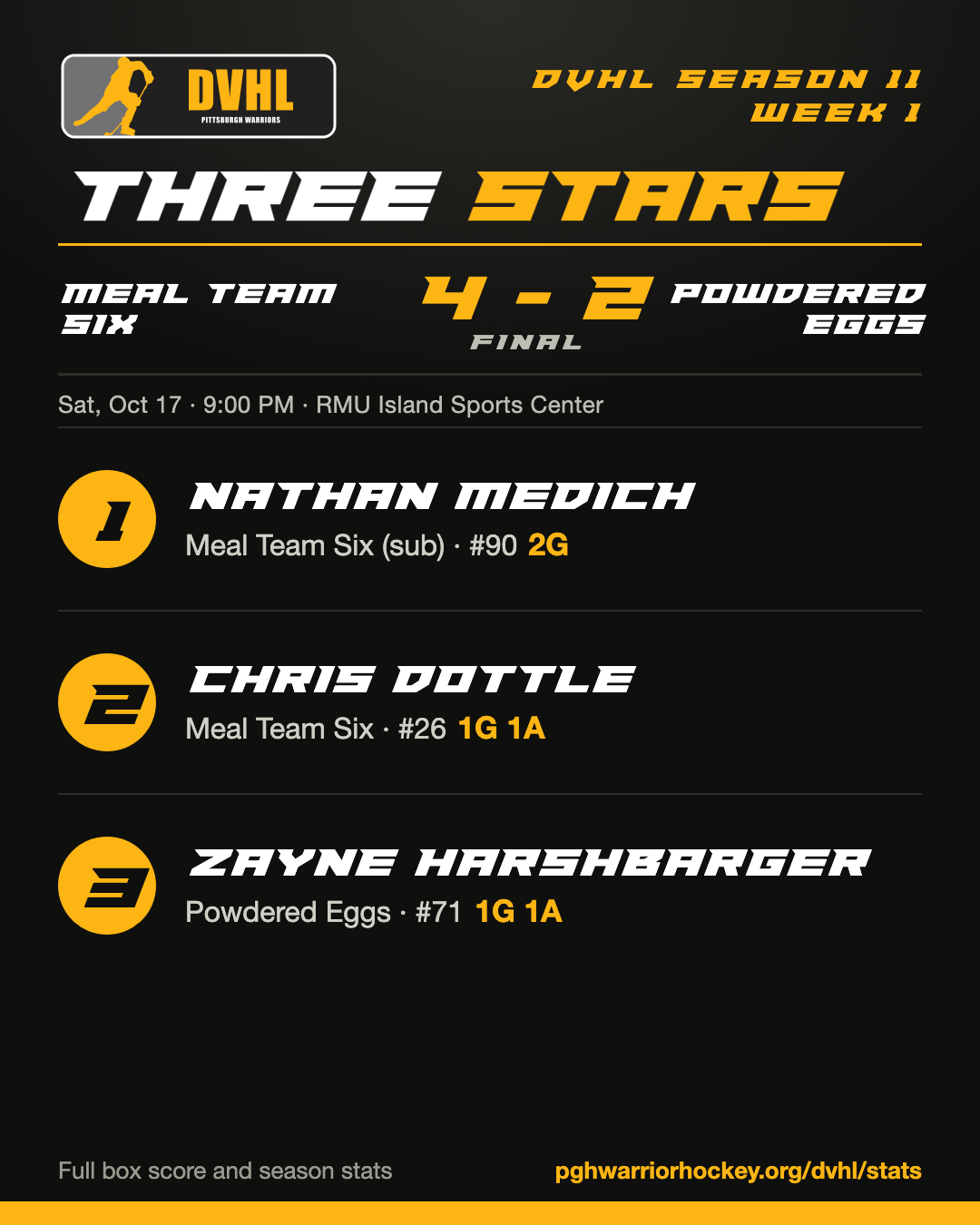 Three Stars of the Game: Meal Team Six 4, Powdered Eggs 2